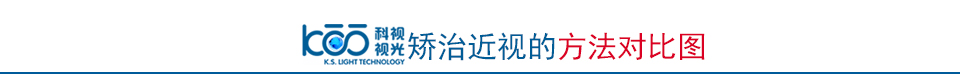 科視視光