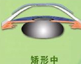 角膜塑形鏡